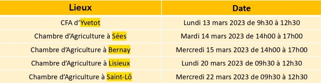 tableau lieu / date région normandie aides