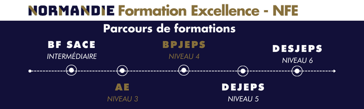 Parcours de formation NFE BPJEPS AE