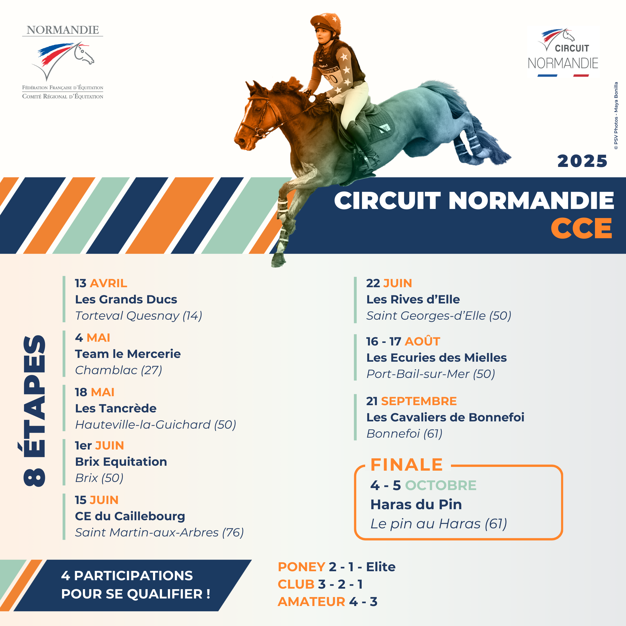 Classements provisoires du Circuit Normandie CCE 2025