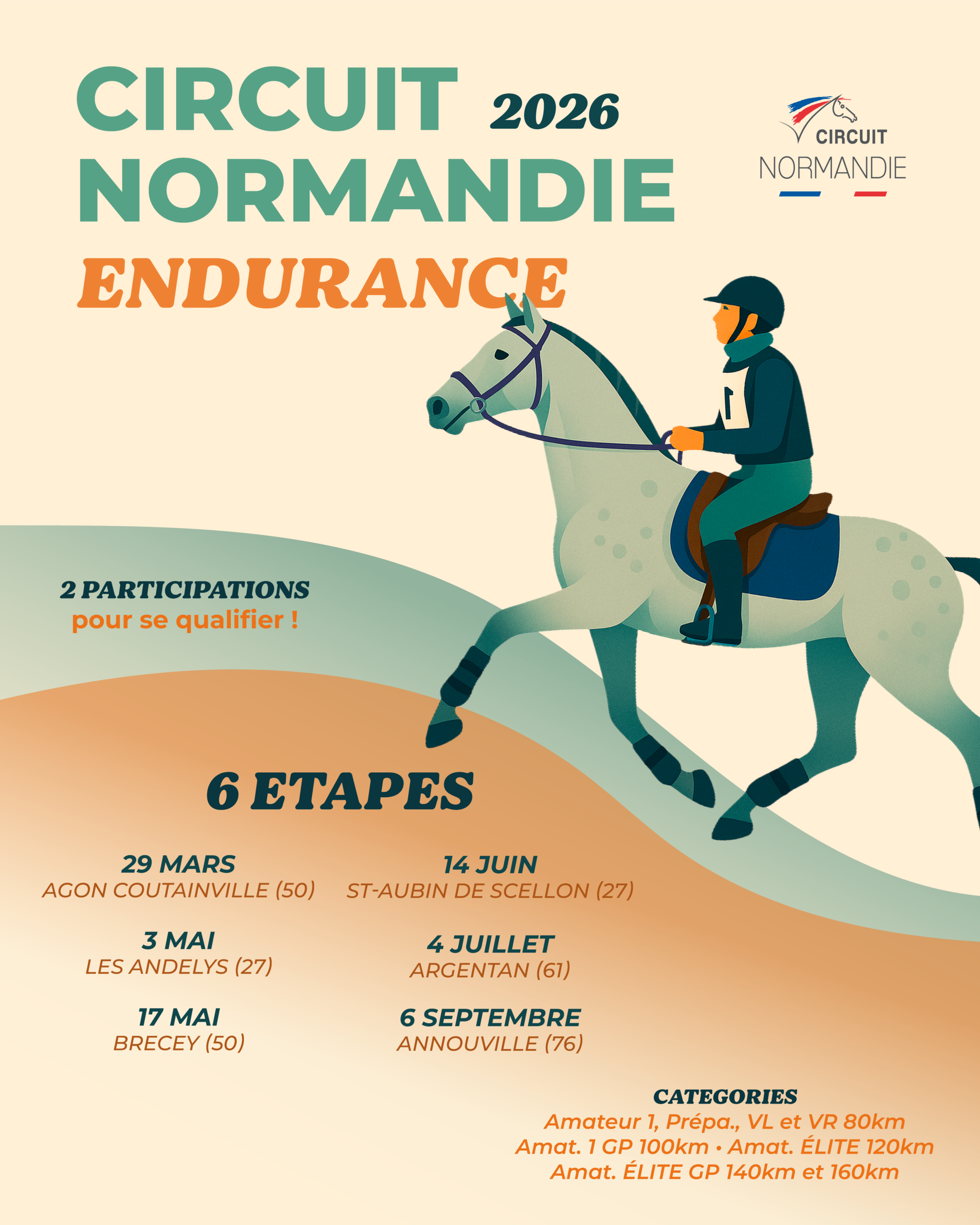 Classements provisoires du Circuit Normandie endurance 2026